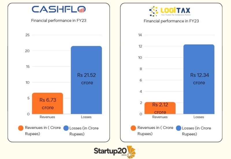 Financial performance in FY23 - CashFlo vs LogiTax
