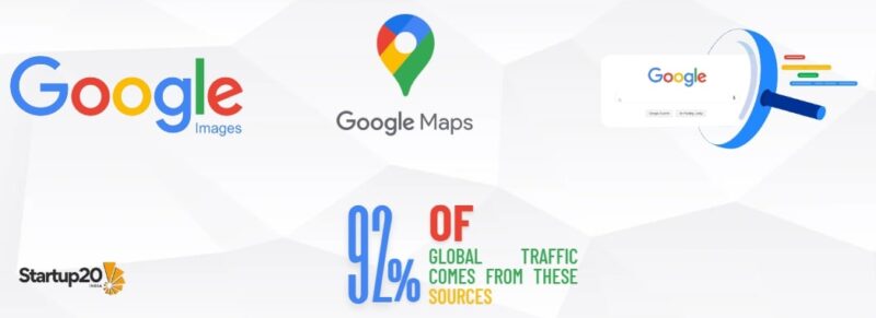 Traffic comes from google sources