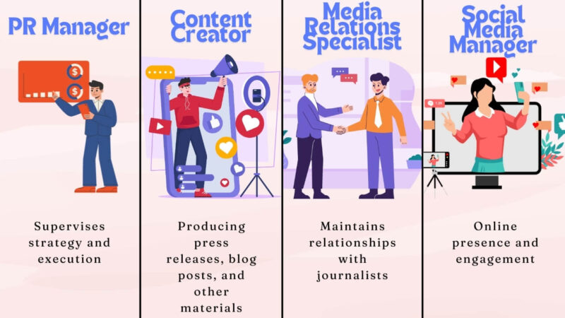 Roles in a PR team