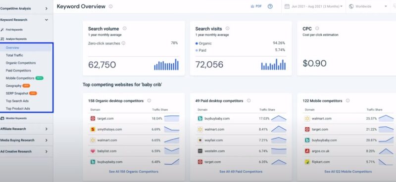 Similarweb Keyword Research