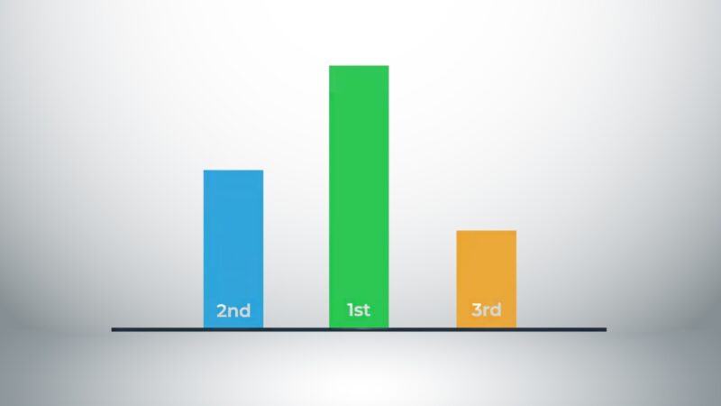 Competitive Edge and Market Share