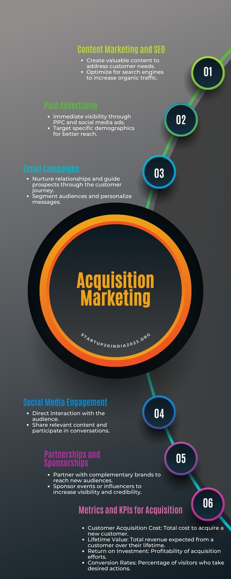 Strategies in Acquisition Marketing Infographic