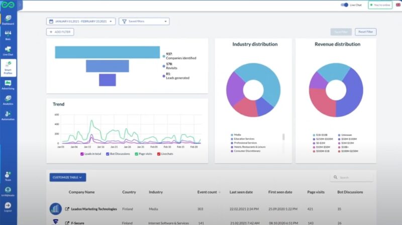 Leadoo dashboard